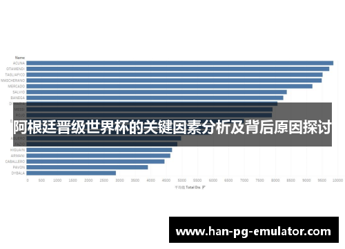 阿根廷晋级世界杯的关键因素分析及背后原因探讨