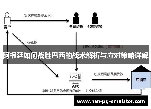 阿根廷如何战胜巴西的战术解析与应对策略详解 阿根廷如何战胜巴西的战术解析与应对策略详解