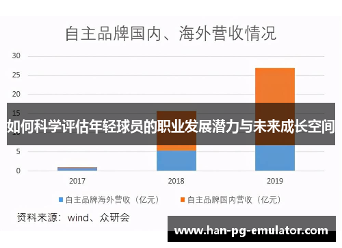 如何科学评估年轻球员的职业发展潜力与未来成长空间